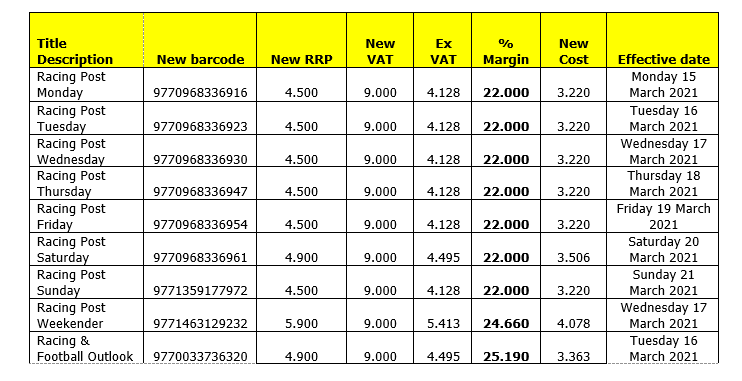 RAcing Post Prices | CSNA | Ireland